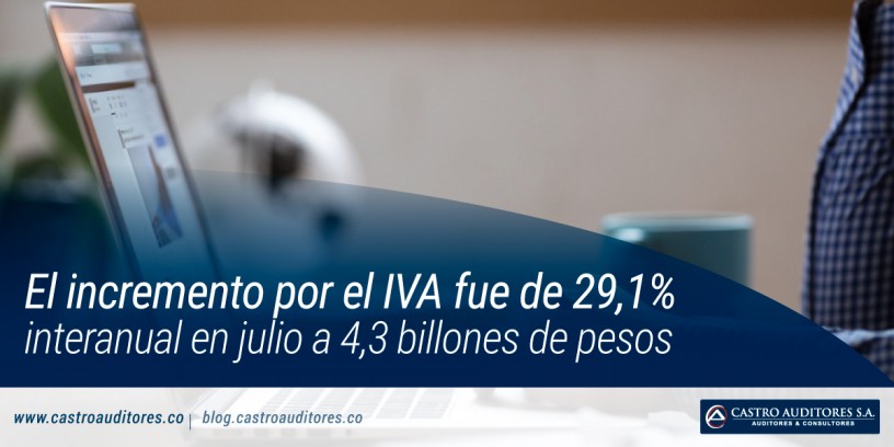 El incremento por el IVA fue de 29,1% interanual en julio a 4,3 billones de pesos | Castro Auditores
