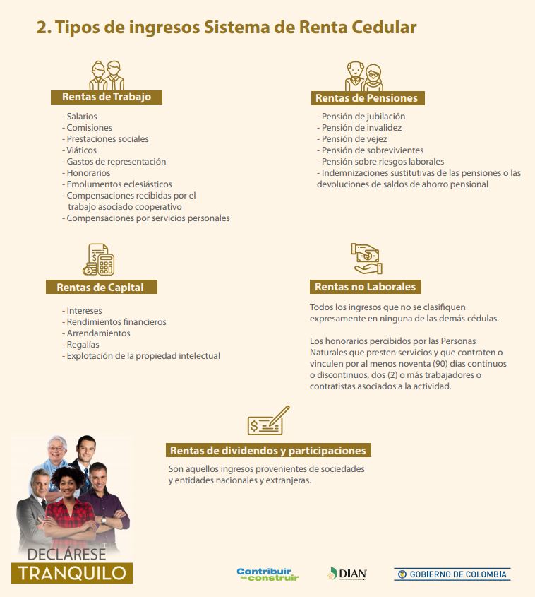 Tipos de Ingresos Sistemas de Renta Cedular en Declaración de Renta de Personas Naturales | Blog de Castro Auditores