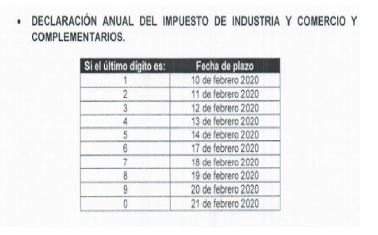 Vencimientos para presentar Declaración de Impuesto de Industria y Comercial Anual 2019 en Santa Marta
